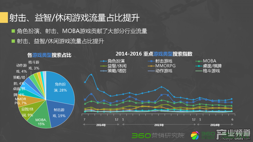 问道怎么打变身卡